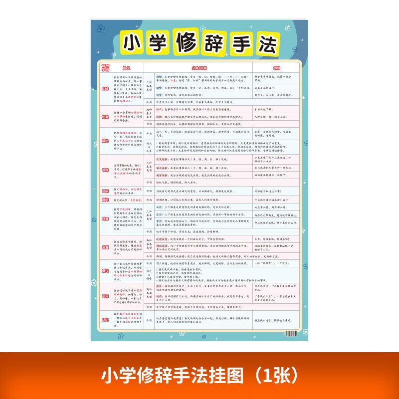 小学语文基础知识多音字大全积累专项训练练习挂图海报墙贴纸 小学修辞手法挂图（1张）