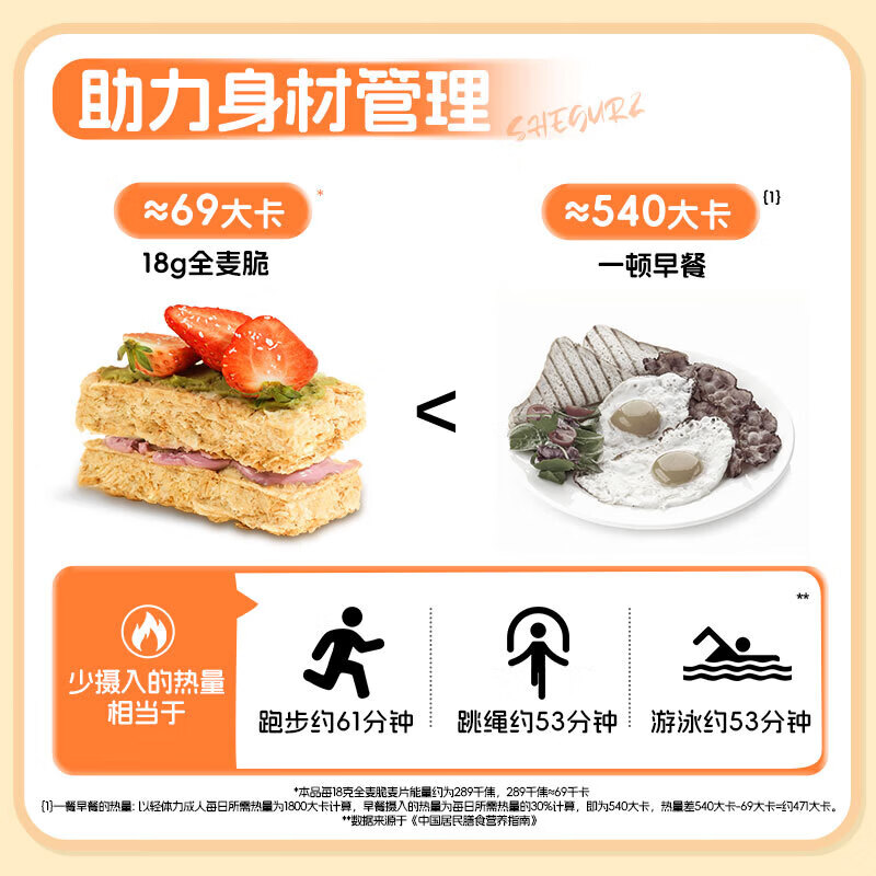 穗格氏低脂高纤全麦脆燕麦片 非油炸非膨化谷物即食早餐代餐麦片 全麦脆1000g*1盒【0反式脂肪酸】