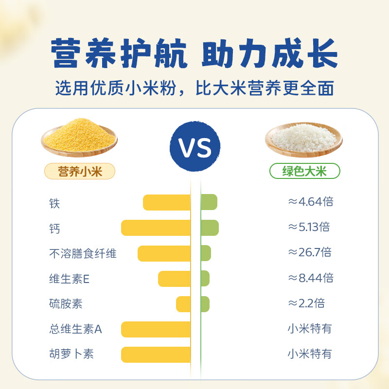 婴儿米粉什么品牌好?这9款高铁易吸收榜单推荐-图片3