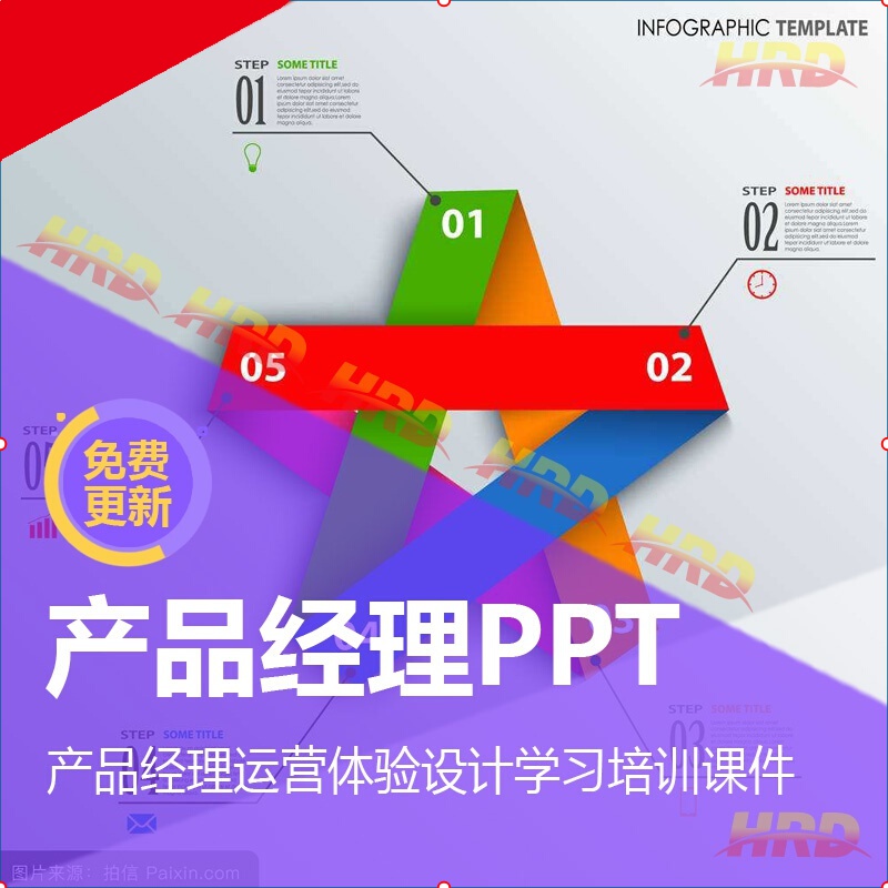 互联网产品经理pm运营用户体验设计学习培训课件教程ppt资料文件