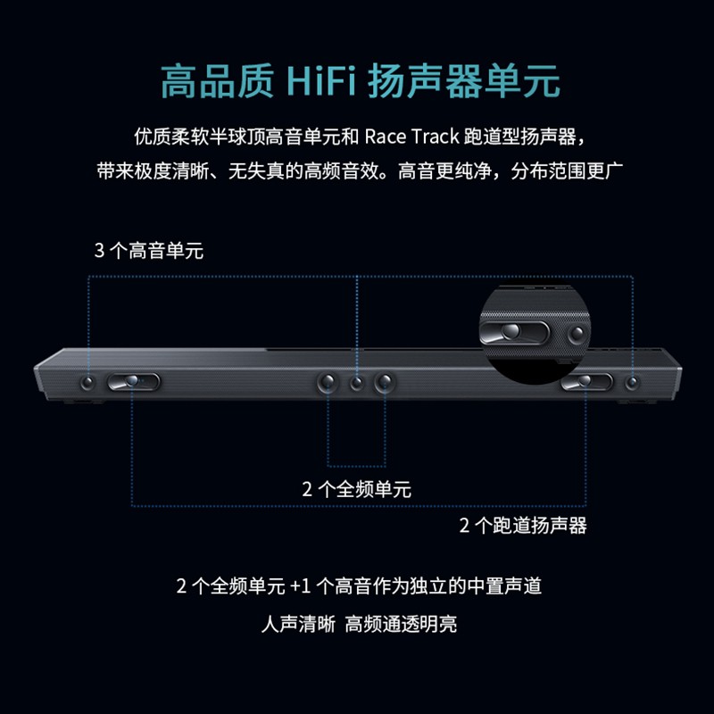 回音壁-Soundbar飞利浦回音壁音响杜比全景声7.1.2声道买前一定要先知道这些情况！小白必看！