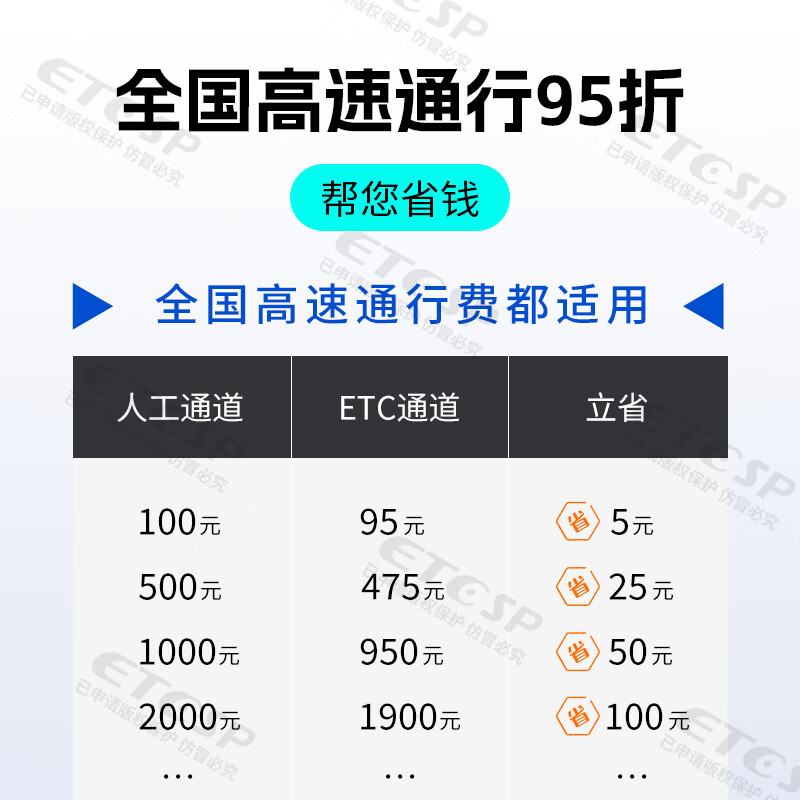 ETCSP2024智能无卡etc办理设备etc卡号在那看？