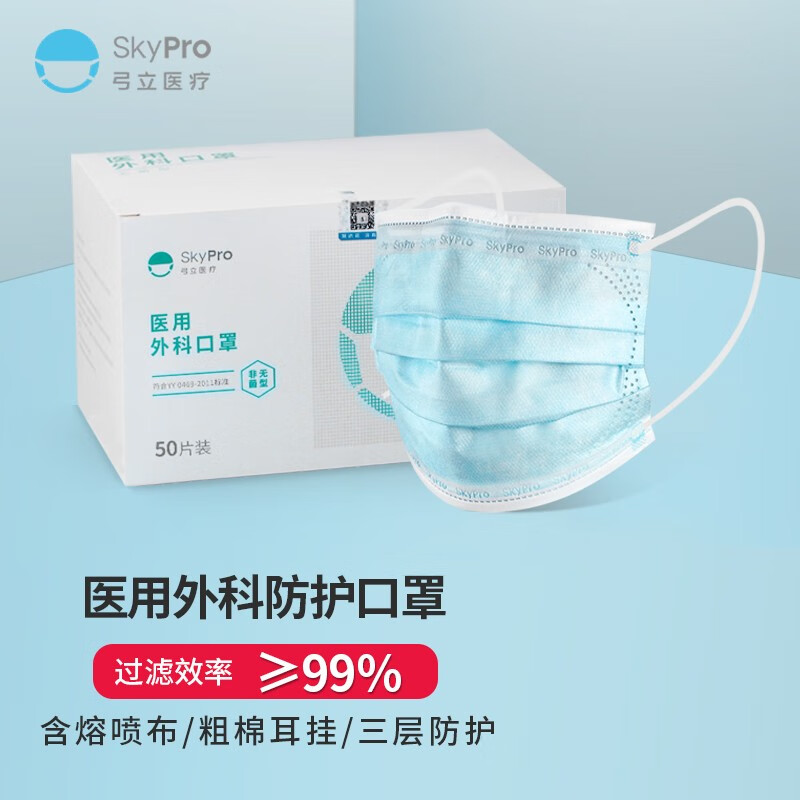 SKYPRO一次性使用医用外科口罩-销售趋势和价格历史走势图