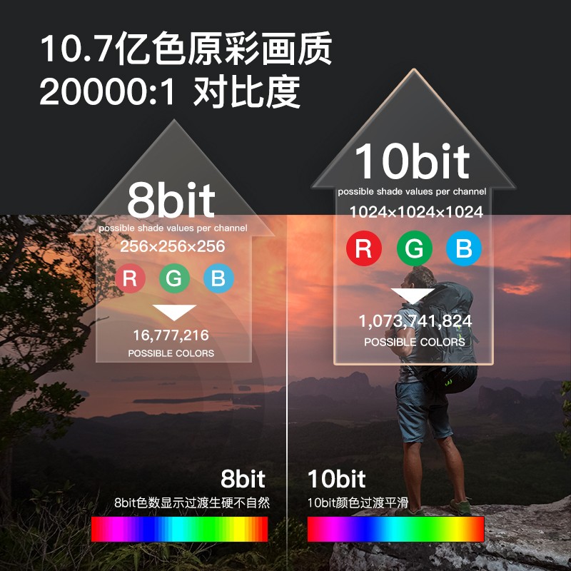 优派 PX701-4K Pro 投影仪家用 投影机 游戏电竞（4K超高清 240HZ刷新率 4.2ms低延迟 3600流明 四向校正）