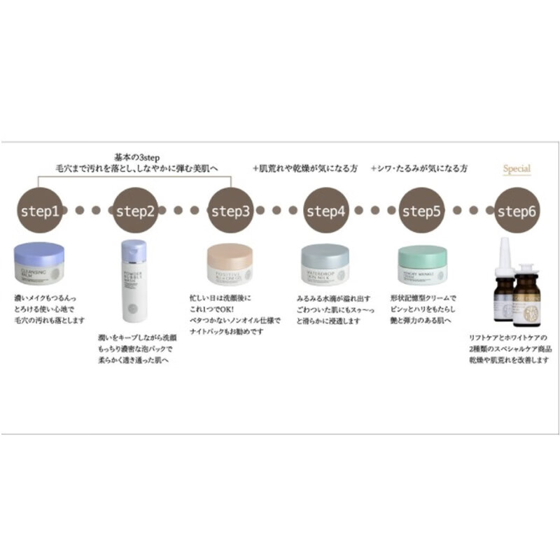 purelive 日本直邮-彼尔利肤(PURELIVE)胶原蛋白记忆面霜30g 日本化妆品 草绿色 30g