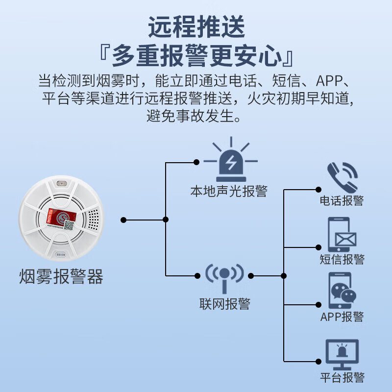 立可安智能WiFi烟雾报警器消防专用4G联网火灾烟感器手机电话远程通知 【NB款】智能烟感报警器