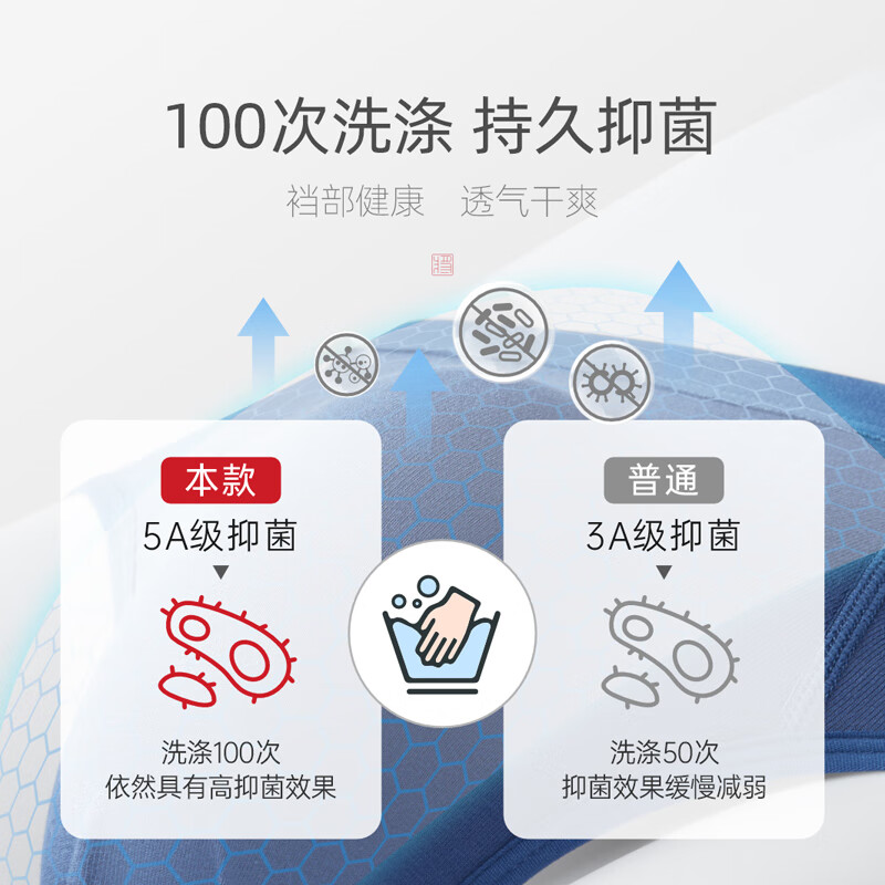 健将男士内裤男棉质男式三角内裤窄边5A级抑菌透气大码肥佬运动裤衩 （深蔚蓝+科技灰+中灰）- 3条 2XL (腰2.6-2.8尺 重145-165斤)