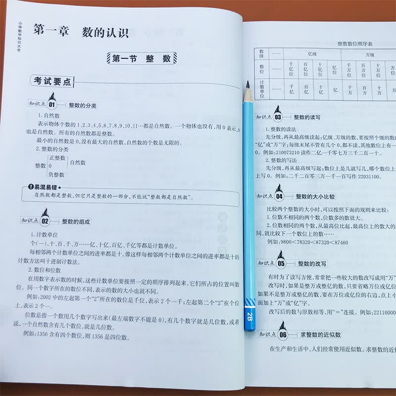 人教版小学数学知识大全 基础公式定律 1-6年级小学生知识点全收录小考真题考点讲解小升初总复习资料辅导练习训练题一日一练
