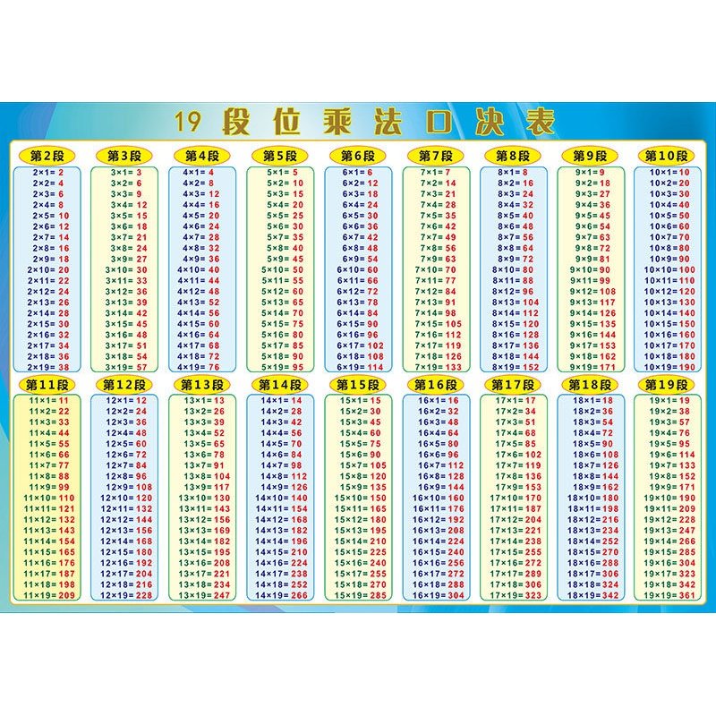 九九乘法表 挂图 小学数学二年级九九99乘法口诀表乘除法速记贴纸贴图