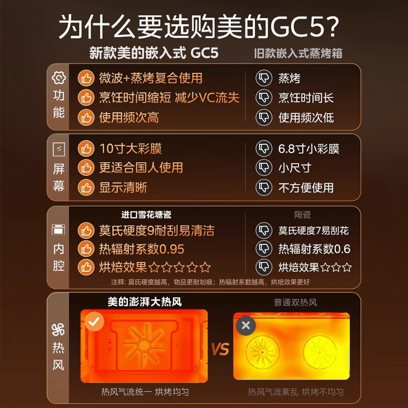 美的GC5嵌入式微蒸烤简单易上手吗？不容错过的测评分享！