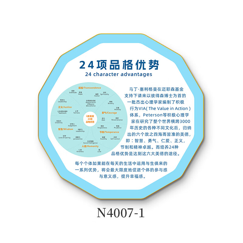 霜魄心理室布置挂图挂画萨提亚冰山理论图情绪感受轮曼陀罗能量画 n