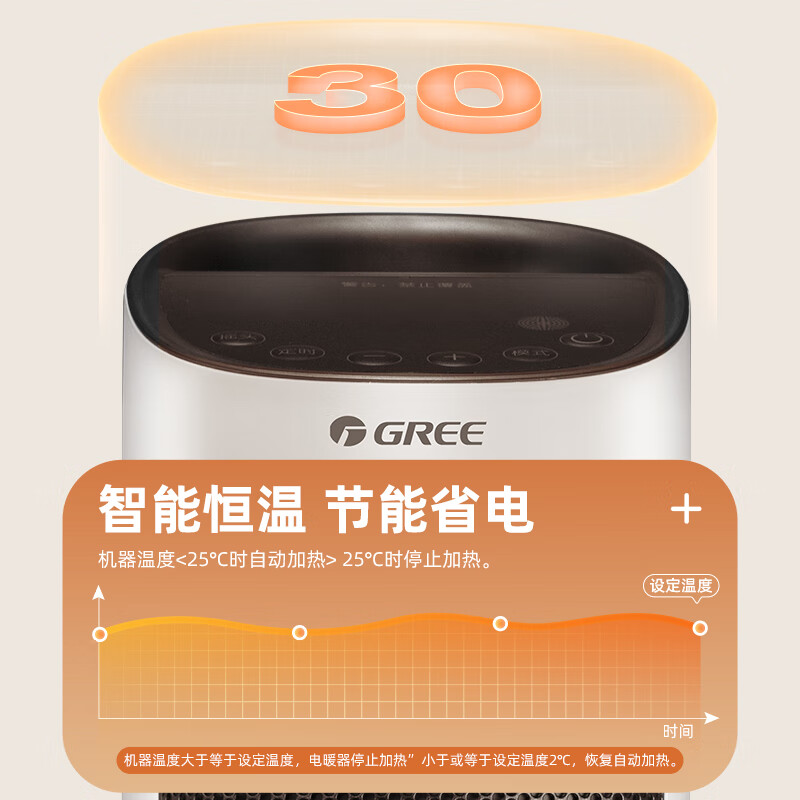 格力（GREE）取暖器家用立式摇头暖风机速热升温电暖器智能恒温节能定时电暖气片客厅卧室遥控热风机暖脚神器 遥控款【珊瑚玉】全面屏速热 NTFH-X6020B