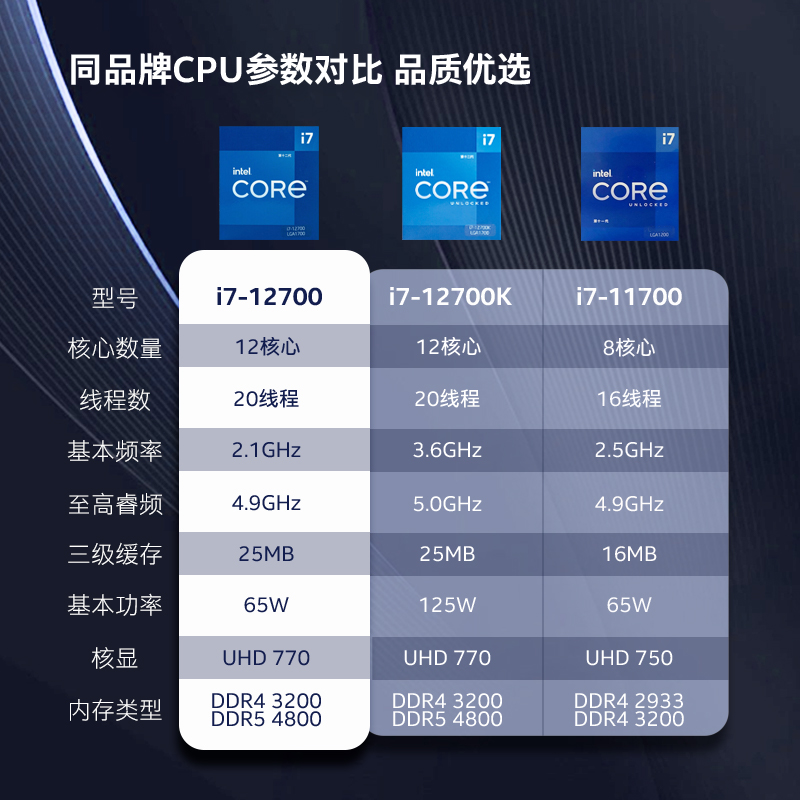 intel酷睿i5 750_intel酷睿i5 750报价,参数,图片,怎么样_太平洋产品