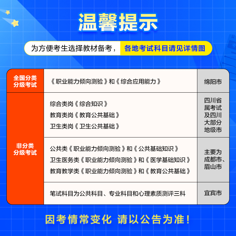 中公教育2022四川省事业单位考试真题事业编题库练习题：综合知识 四川省属甘孜州攀枝花南充市凉山州广安市内江市自贡市达州市西昌市资阳市乐至县雁江区广元市青川县遂宁市部分县阿坝州人力局