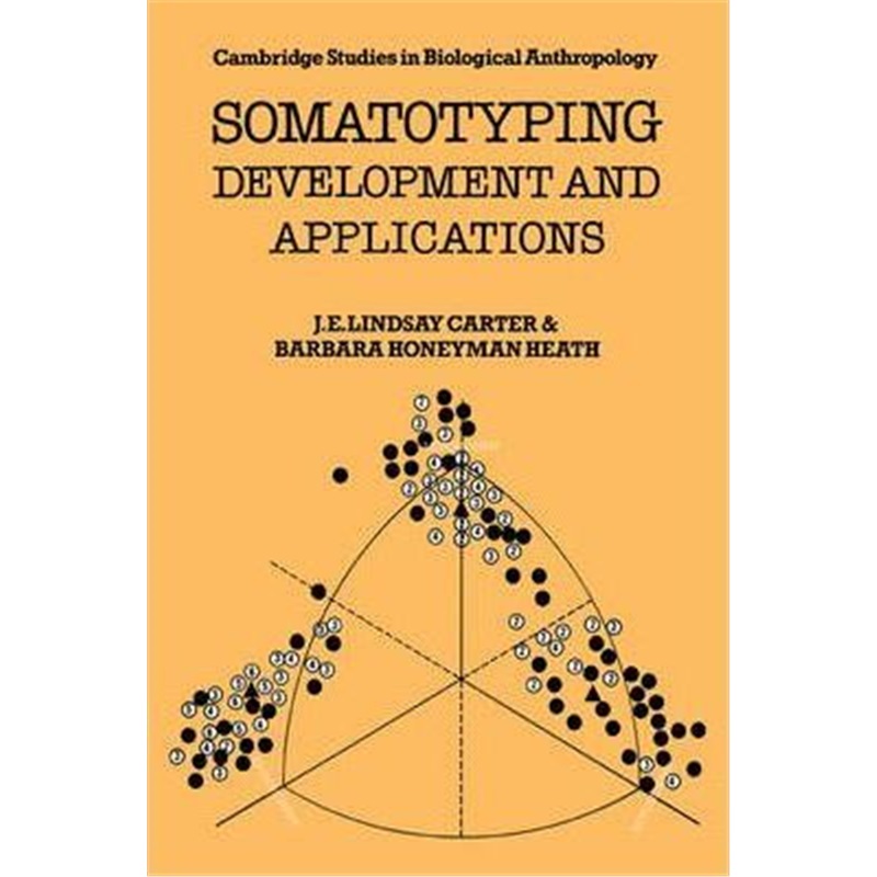 预订somatotyping:development and applications