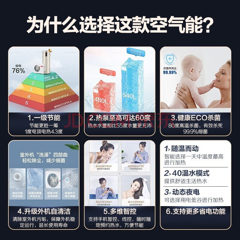 品牌:海尔型号:Leader 300L空气源热水器怎么样？有什么优缺点-图片7