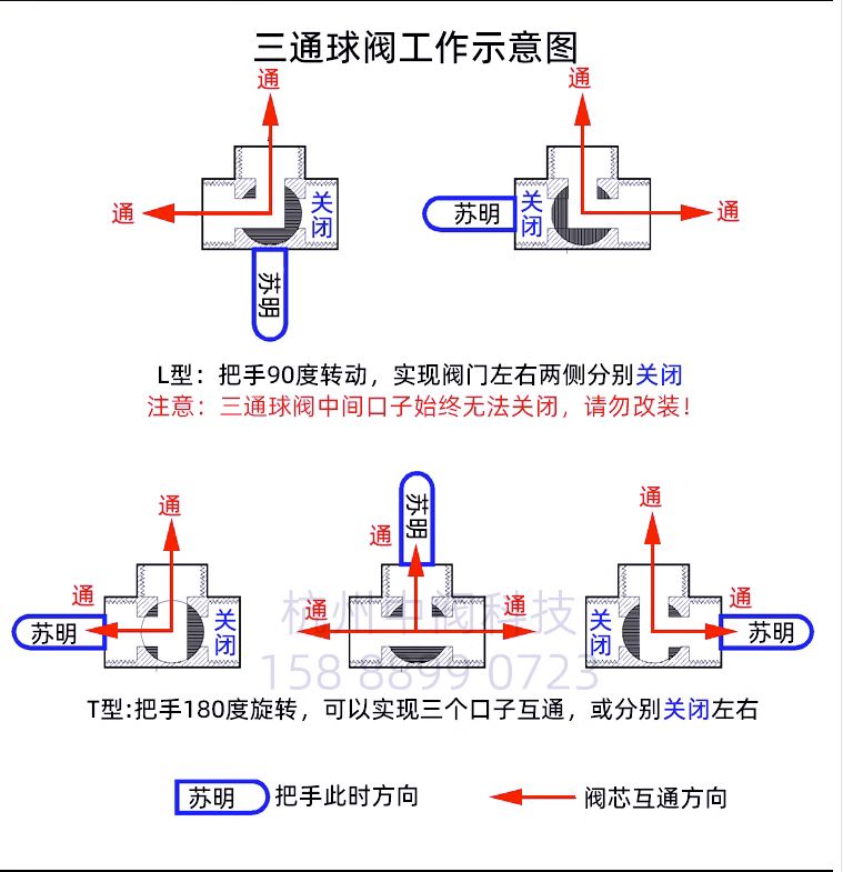 太阳能球阀安装示意图图片