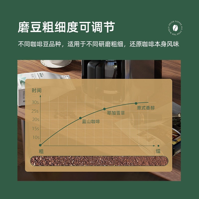 柏翠美式咖啡机全自动磨豆粉两用咖啡豆研磨煮一体机家用办公室保温咖啡壶大容量 PE3200 节日礼物 银色