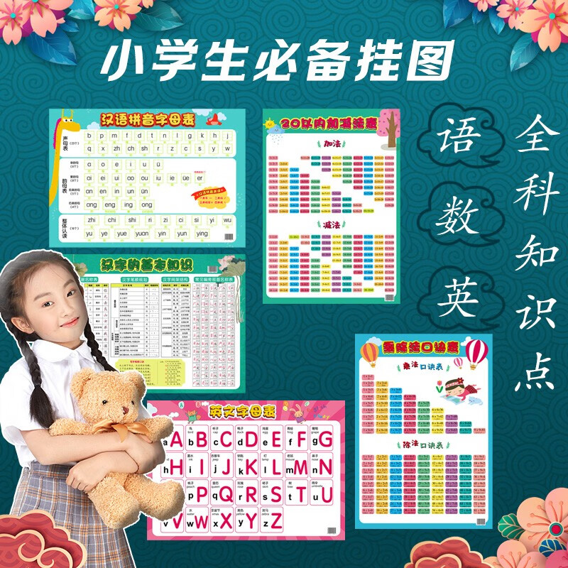 乘法口诀+20以内加减法表+汉语拼音字母表+汉字的基本知识+英文字母表全套5张 儿童科普百科知识挂图
