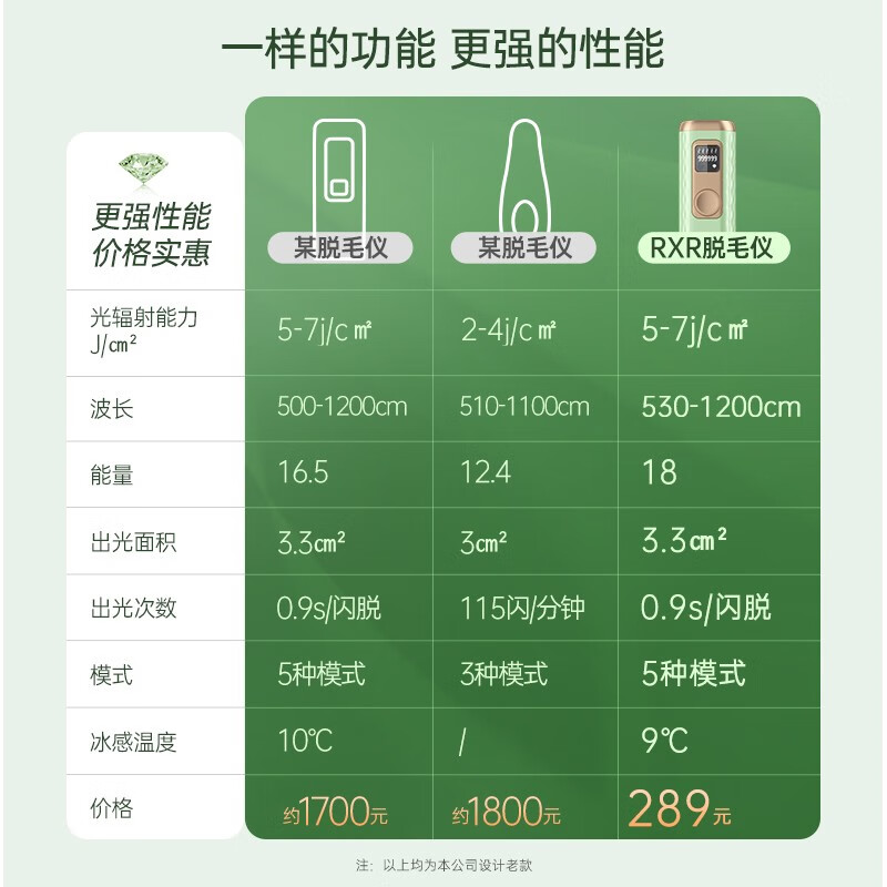 RXR 冰点激光脱毛仪器家用无痛刮毛脱毛器 冰点脱毛仪