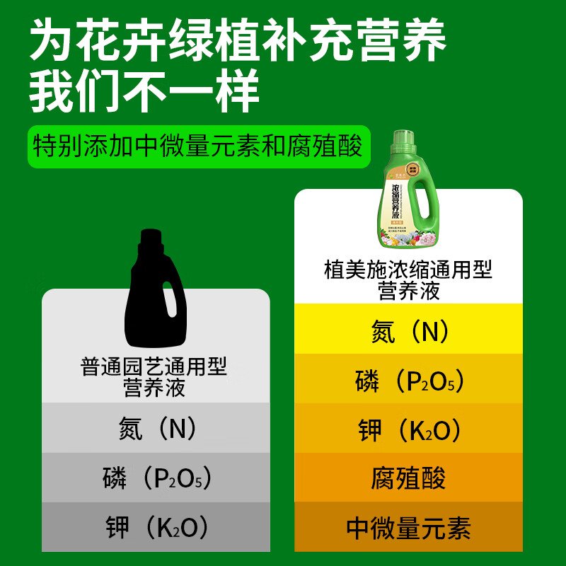 植美施酸性植物营养液家庭盆栽茶花栀子花茉莉绣球喜酸植物专用型 酸性营养液3瓶+100g二氢钾3袋