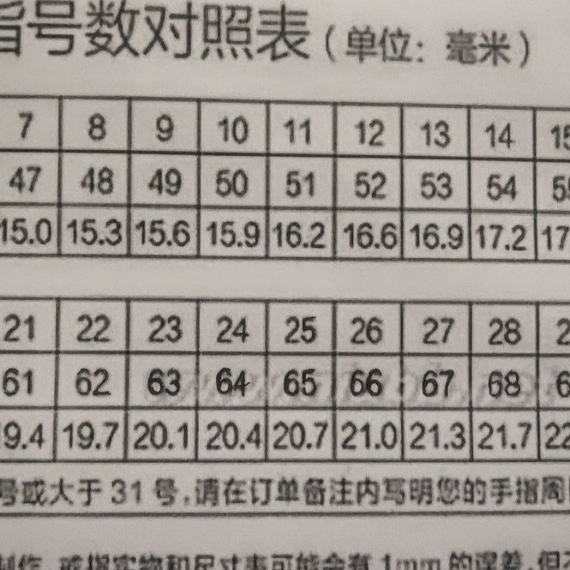 天然翡翠戒指墨翠情侣戒指玉透绿商品不退不换不支持退货 尺寸对照表