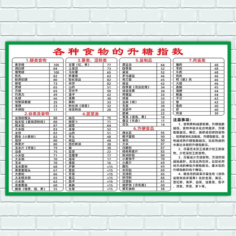 17-食物的升糖指数 28寸50x70cm/张 较小尺寸 相纸