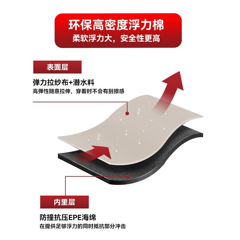 Eyson永晟专业儿童救生衣小孩浮力背心马甲海钓游泳水上游玩漂流浮潜衣 YSH861粉色 XXXL码