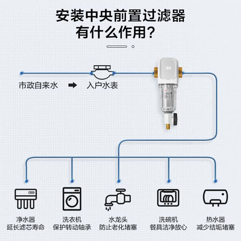3M净水器家用 前置过滤器 大流量实测8T/H自来水管全屋前置MODERN-40GR