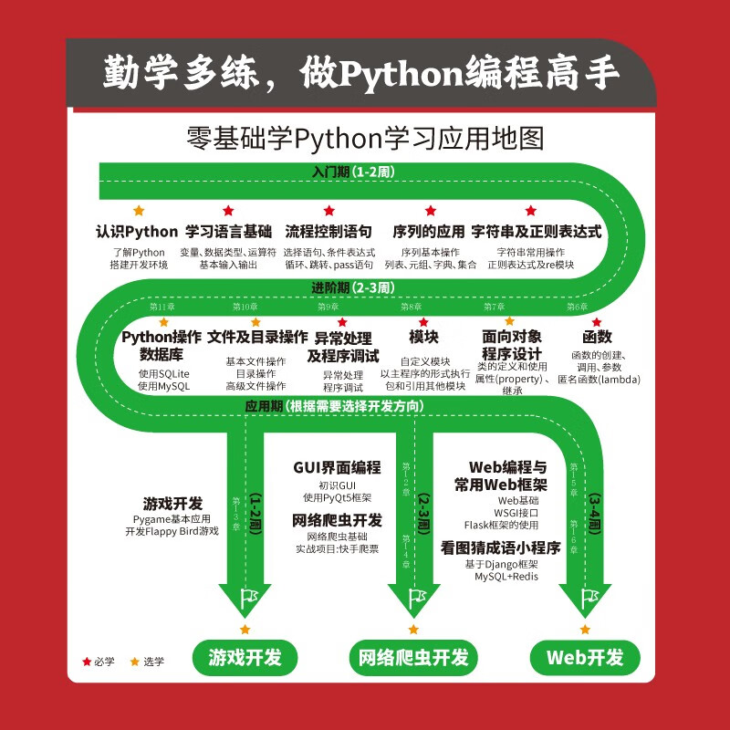 【2024全新升级】零基础学Python（升级版）（全彩印刷）