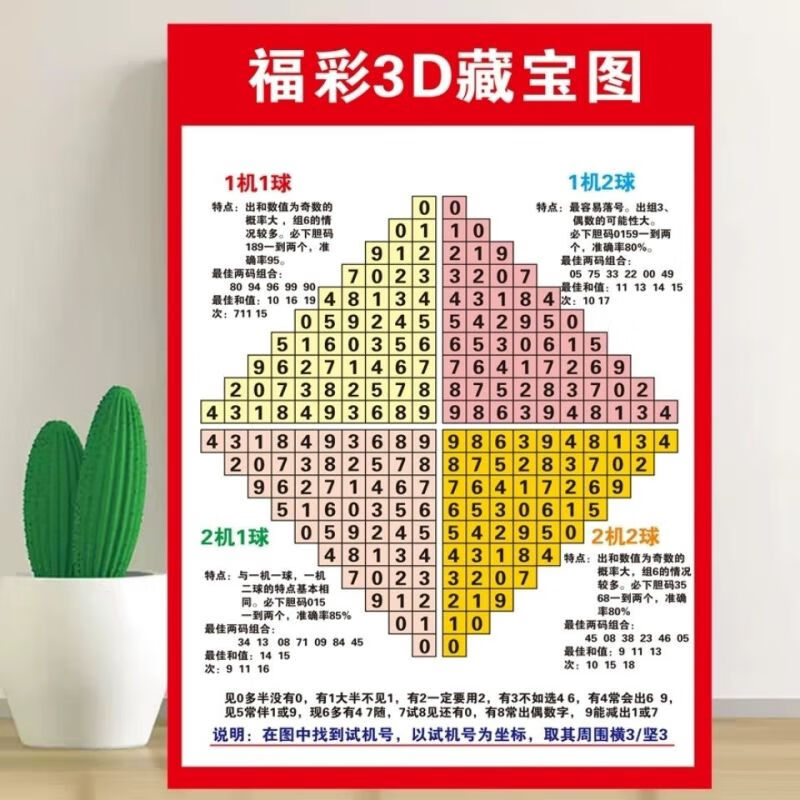 福彩3d藏宝图高清海报 体彩福彩海另赠送精美计算方法资料