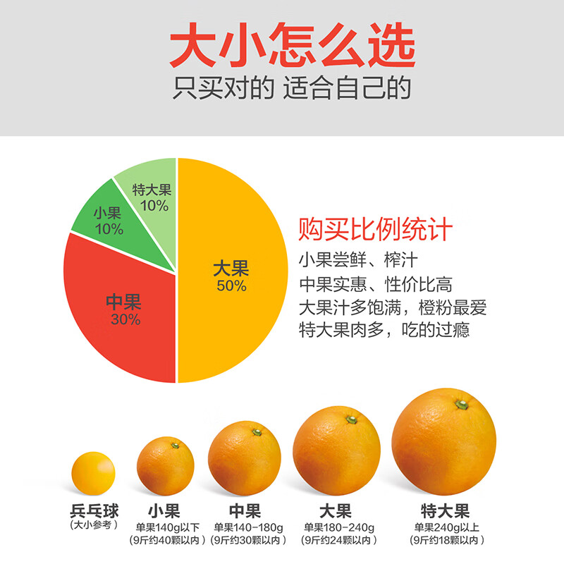 橙世之光自产自销有机肥种植九月红果冻橙现摘新鲜宜昌秭归脐橙子三峡特产 9斤特大果18颗以内