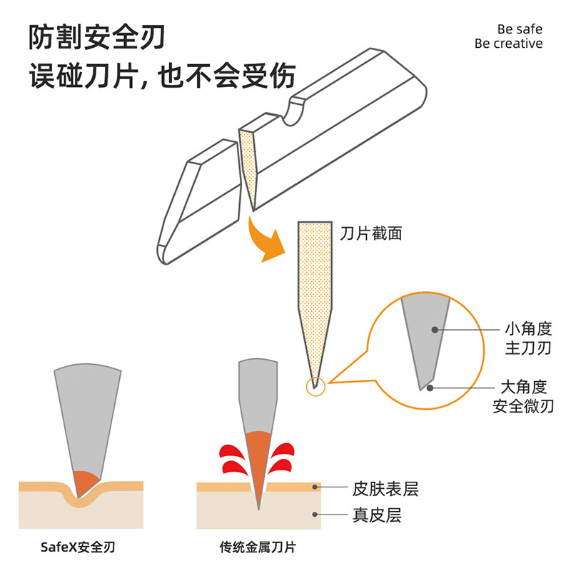 SAFEX快递刀美工刀拆快递神器小刀陶瓷刀片迷你便携磁吸开快递开箱刀安全随身开箱神器 T210-巴黎灰