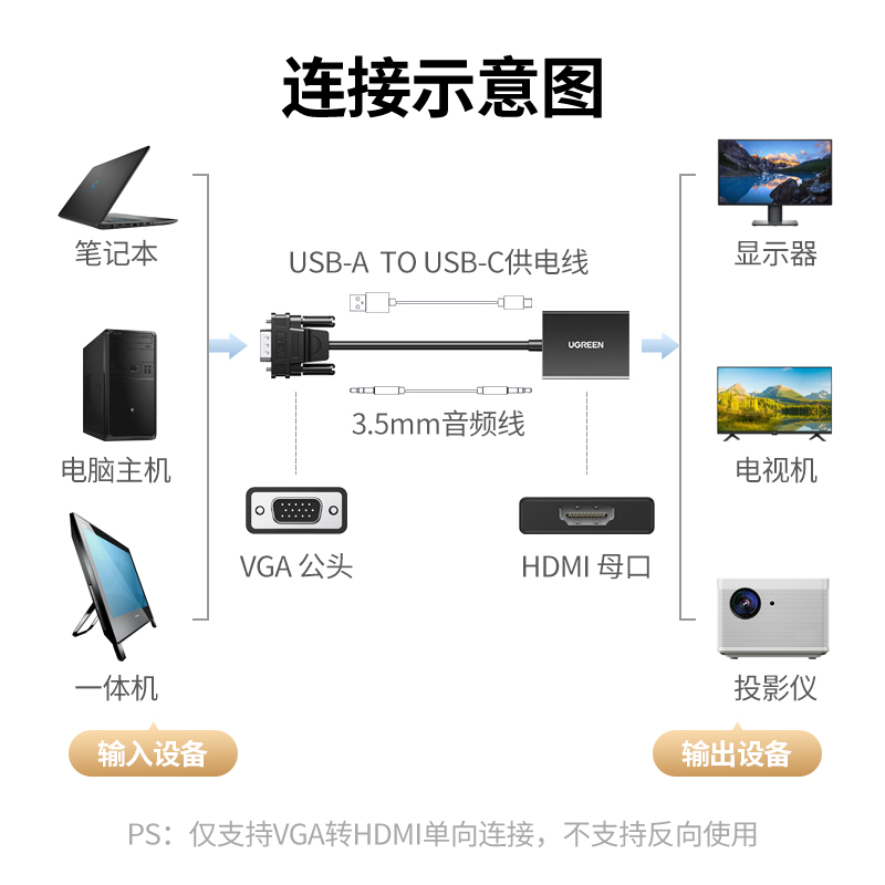 绿联 VGA转HDMI转换器线带音频供电 高清视频转接头 适用笔记本电脑台式主机接电视显示器投影仪 50945