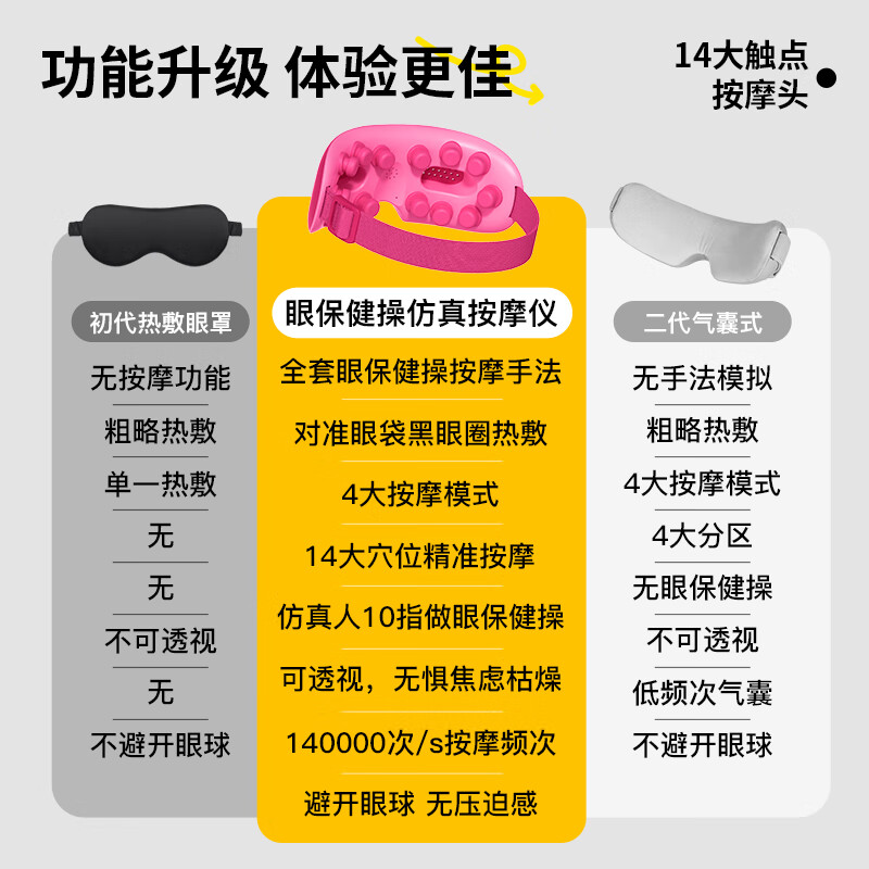 HKA 眼部按摩仪器护眼仪眼罩点震式热敷可视化儿童青少年送女朋友礼物 月光初粉