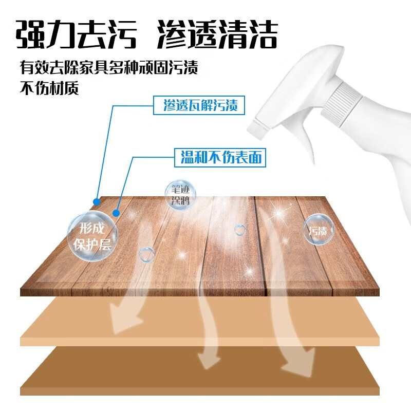 盾王木质家具清洁剂 强力去污白色漆面实木神器木门衣橱柜子桌面清洗 单品500ml