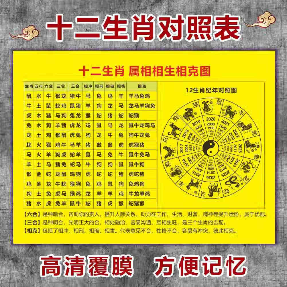 八字生肖运势免费(八字算命生肖运程)