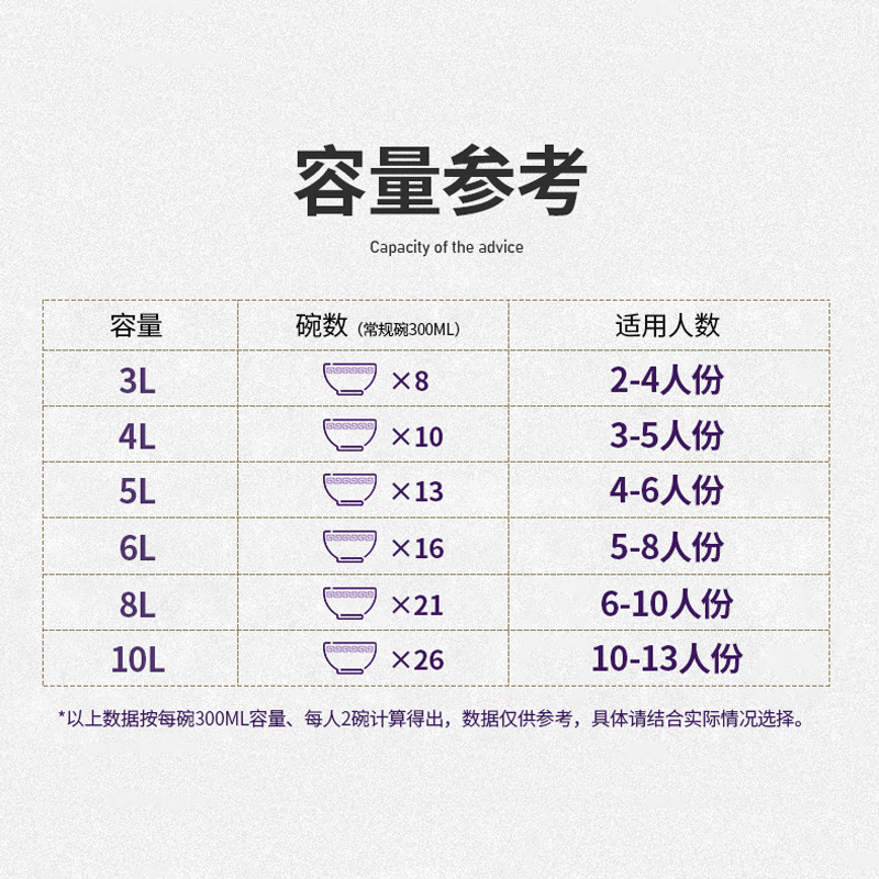 三源（SANYUAN）紫砂锅电炖锅全自动电汤锅养生锅家用电子炖盅大容量砂锅煲汤煮粥锅不溢锅多功能商用智能电瓦煲 10L (适合10-13人) 10L