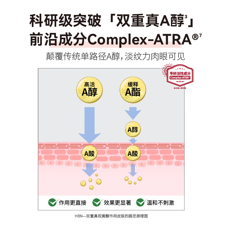 HBN眼部精华液【11.11提前购】视黄醇咖啡因淡化细纹眼精华提拉紧致