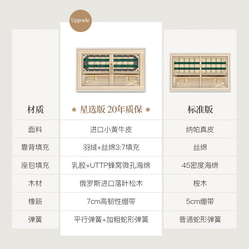 真皮沙发排名前十品牌大揭秘这10款高颜值舒适沙发闭眼入-图片5