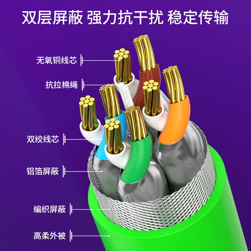 福邦泰工业相机网线高柔超六类拖链双屏蔽网线CAT6类耐弯折千兆万兆工业网线0.15米FBT-8001-0.15 超6类高柔工业网线 绿色 50米