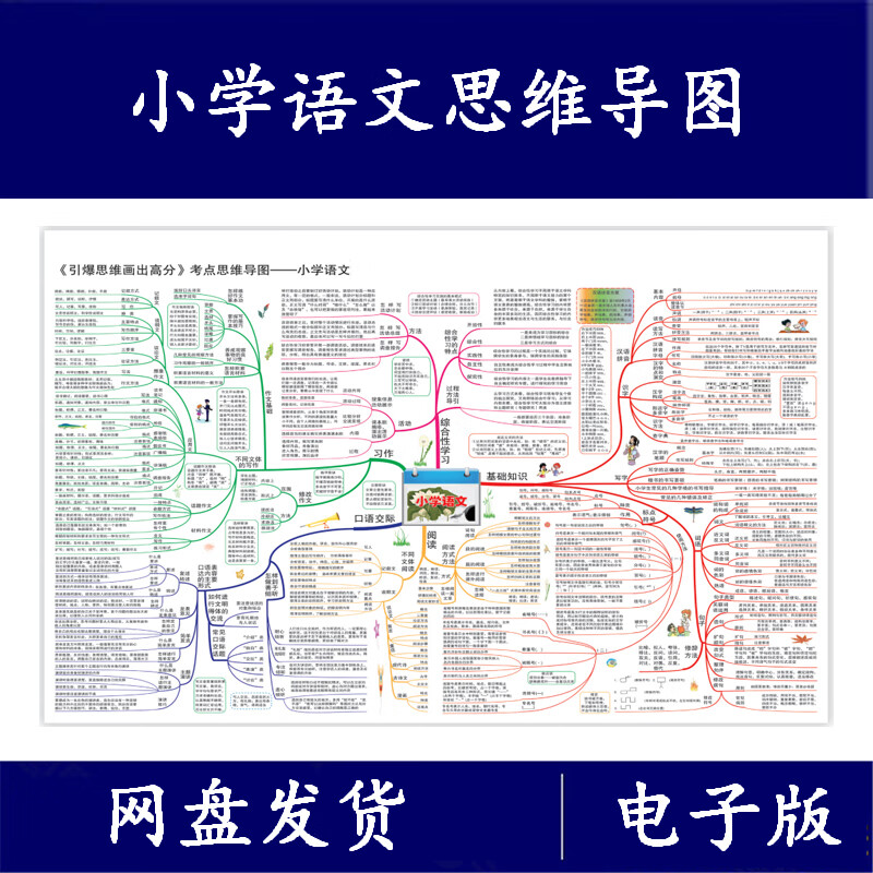 小学语文思维导图模板一二三四五六年级全国通用电子版pdf 电子版资料