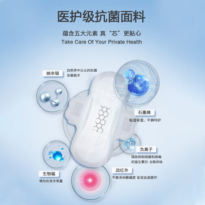 B&Q医用卫生巾日用夜用消毒护垫透气经期姨妈巾医护级超长绵柔卫生巾 医护级【5款各2包】 290mm 84片 /10包