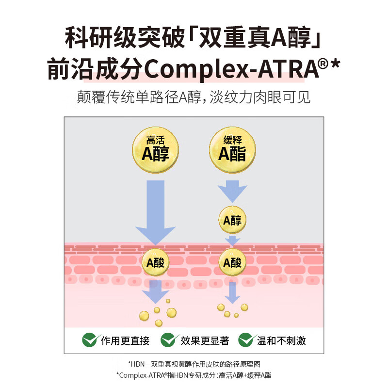 HBN视黄醇双a醇晚霜面霜女士A醇精华护肤提拉紧致补水保湿50g