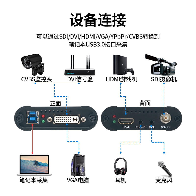 优霆SDI视频采集卡USB3.0接电脑VGA或DVI多功能采集盒钉钉腾讯视频会议游戏教学直播B超斗音快手OBS录 SDI/DVI/VGA多功能采集卡 USB3.0采集盒