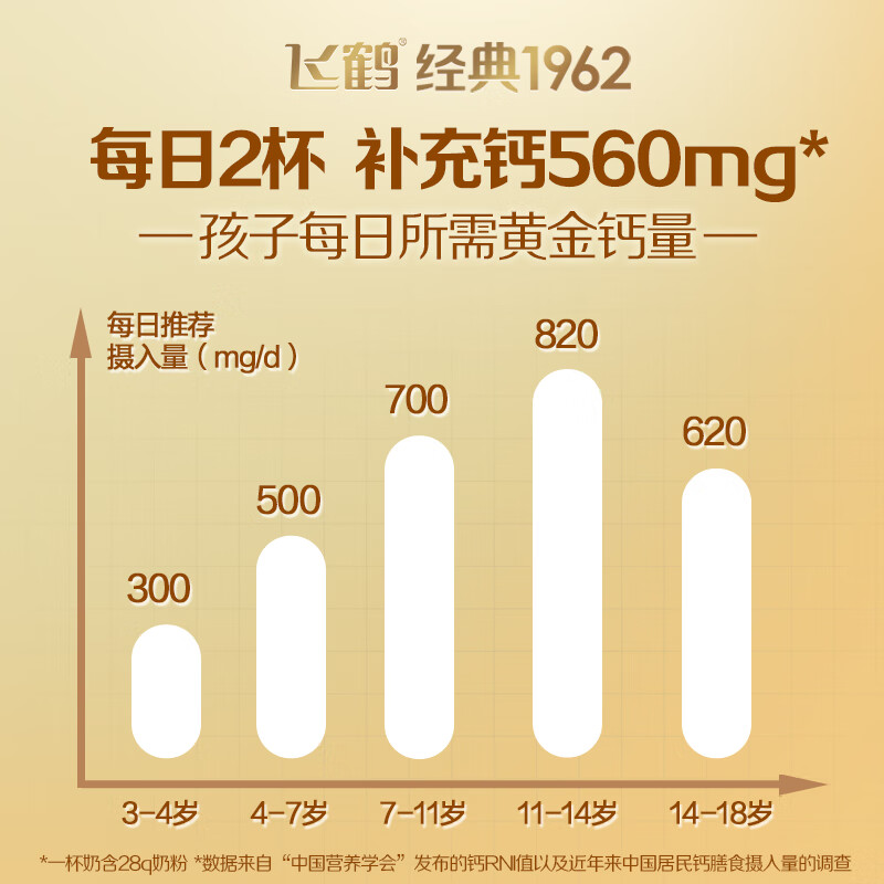 飞鹤1962金装学生牛奶粉400g小包装高锌高蛋白维生素青少年营养送儿童