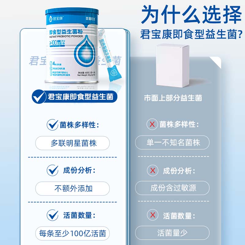 君宝康婴幼儿可食用益生菌菌株儿童成人即食型益生元活菌全家可食益生菌 【四种婴儿菌】 30条*1罐