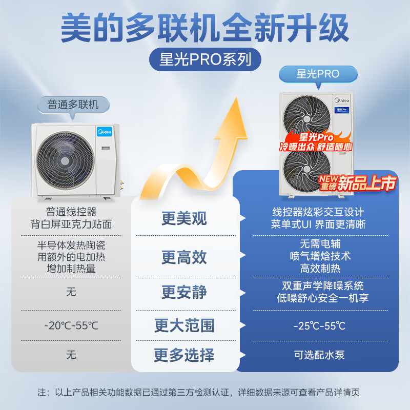 美的星光pro中央空调5匹风管机如何呢？好在哪里？一文弄懂-图片3