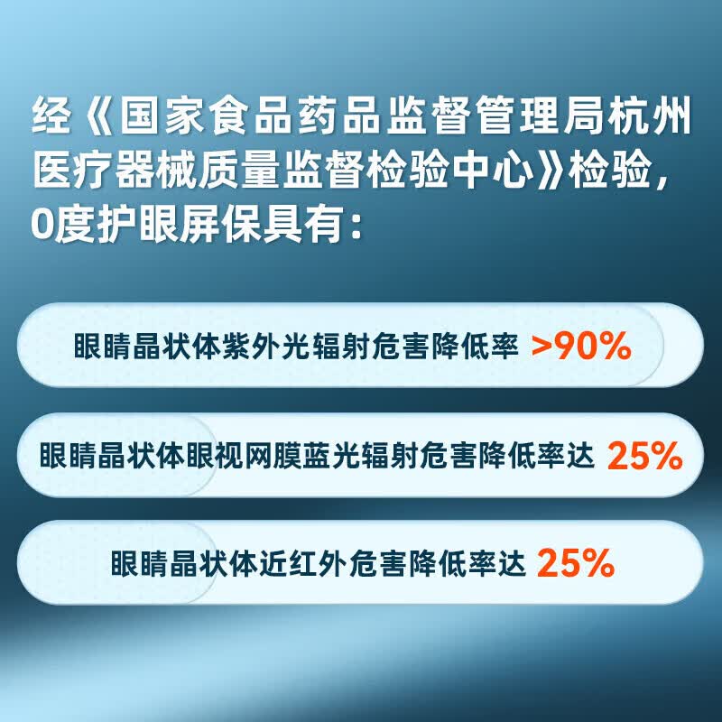 0度适用华为mateX6手机膜华为x6钢化膜防偷窥前膜matex6典藏版稀土护眼抗蓝光防摔抗指纹手机保护贴膜 Mate X6-前膜 AG防眩防窥护眼版-八项防护