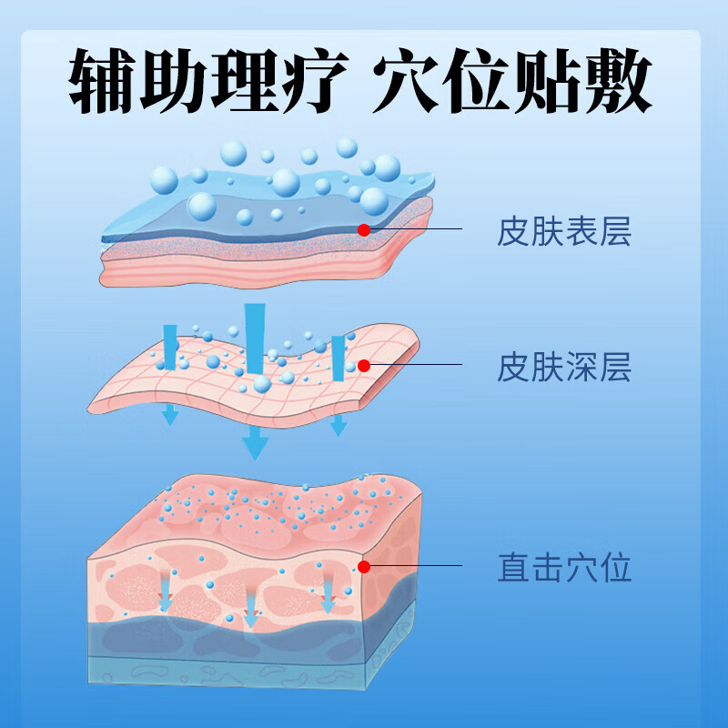 修正失眠贴睡眠贴严重失眠专用失眠特傚效药快速入眠神器失眠多梦睡眠质量差辅助治疗失眠穴位贴男女通用 单盒装